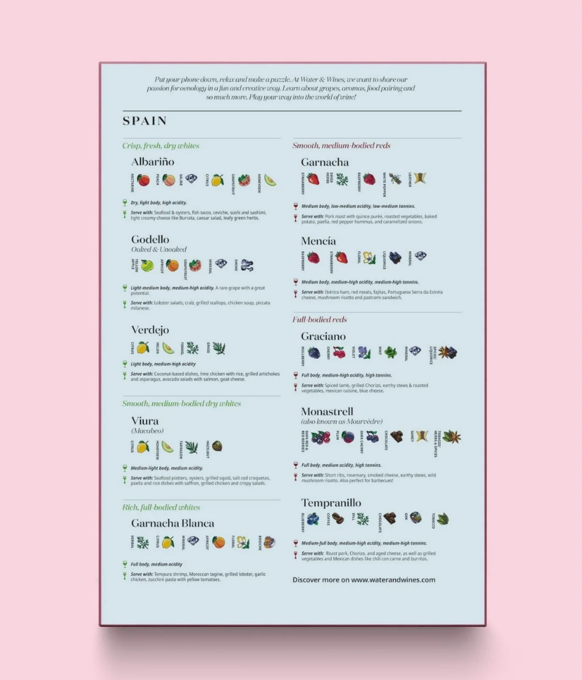 Back of the Water and Wines 1000 Piece Puzzle of Spain box, showing grape profiles with aromas and food pairings for Spanish whites and reds such as Albariño, Verdejo, Garnacha and Tempranillo